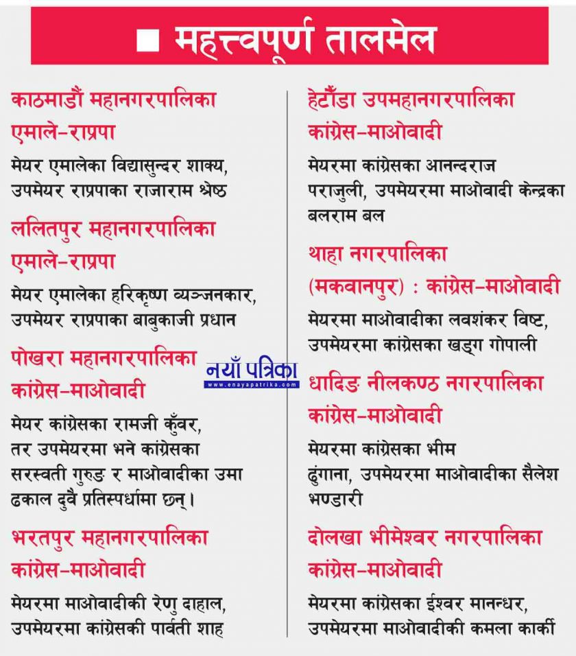 यस्ता छन् दलहरुबीच अहिलेसम्मका महत्वपूर्ण तालमेल