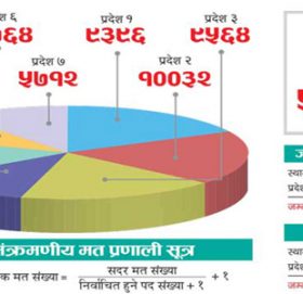यसरी छानिन्छन् राष्ट्रियसभा सांसद: वाम गठबन्धनले ४० सिट जित्ने अनुमान