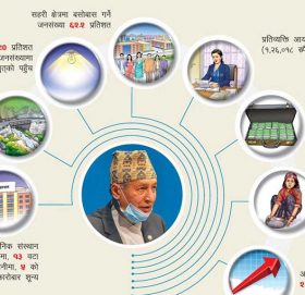 लकडाउनले खुम्च्यायो लगानी
