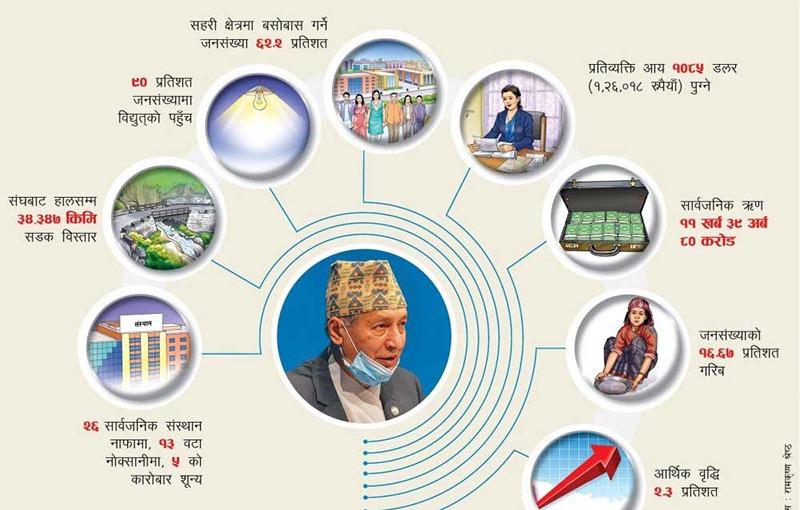 लकडाउनले खुम्च्यायो लगानी