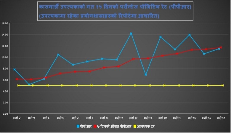 तथ्यांक भन्छ- संक्रमण समुदायस्तरमै विस्तार