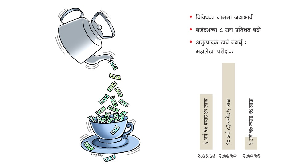 चिया-नास्तामै २० अर्ब खर्च