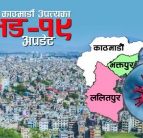 उपत्यकामा कोरोनाको स्थिति भयावह, एकैदिन थपिए ९१० संक्रमित