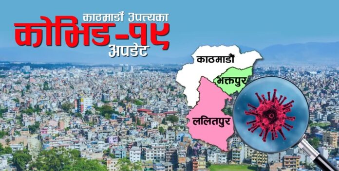 उपत्यकामा कोरोनाको स्थिति भयावह, एकैदिन थपिए ९१० संक्रमित